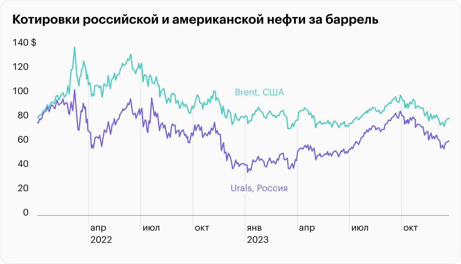 Источник: Financial Times