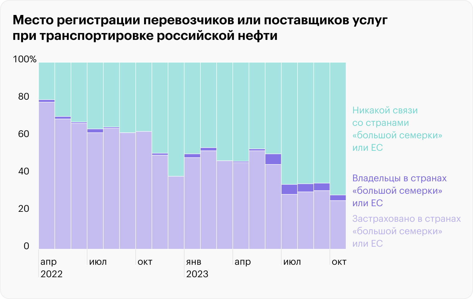 Источник: Financial Times