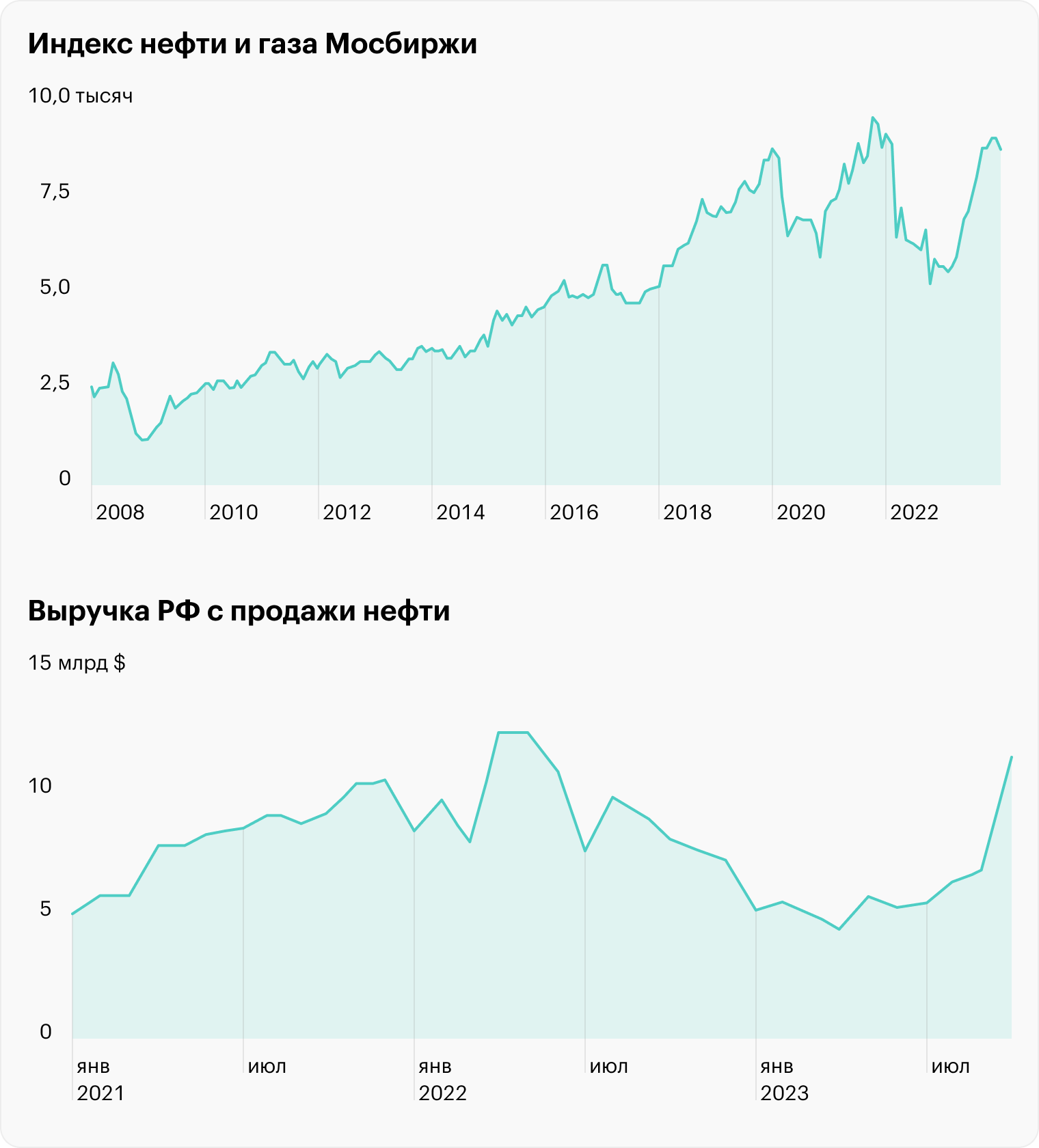 Источник: Investing, Bloomberg