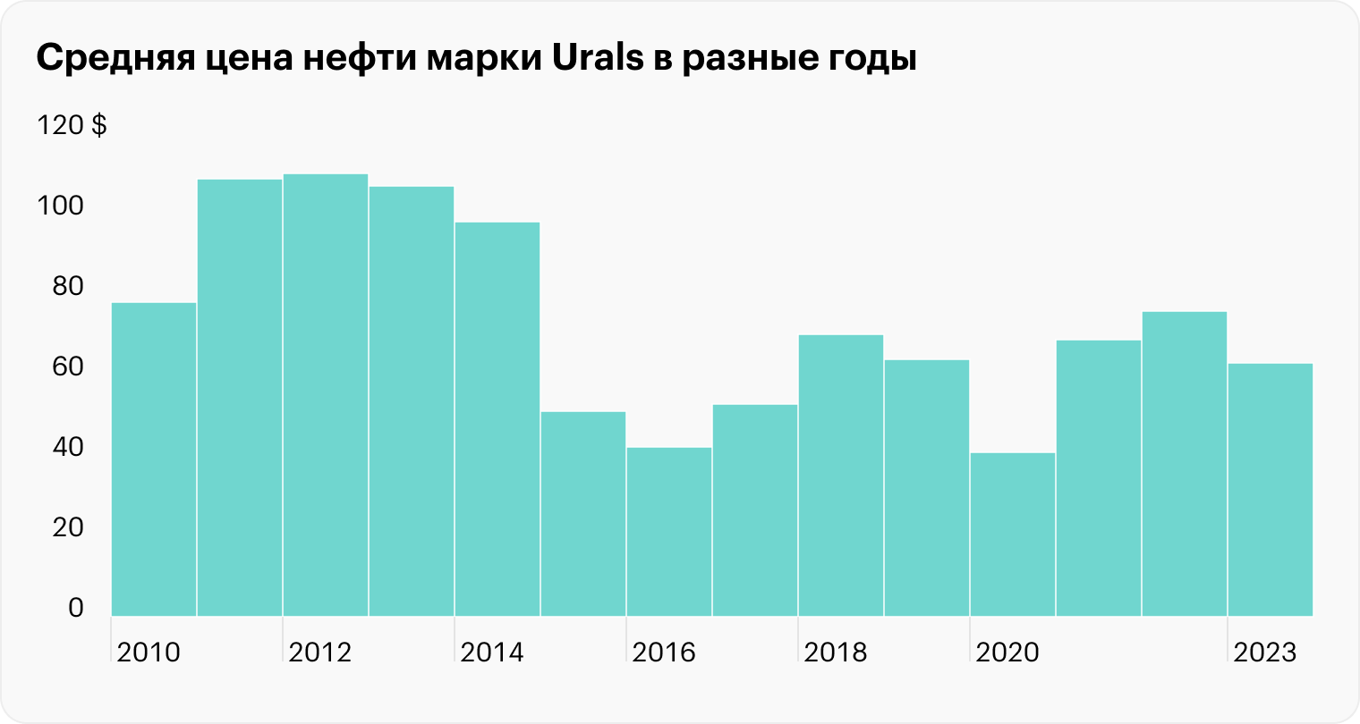 Источник: Global Finances