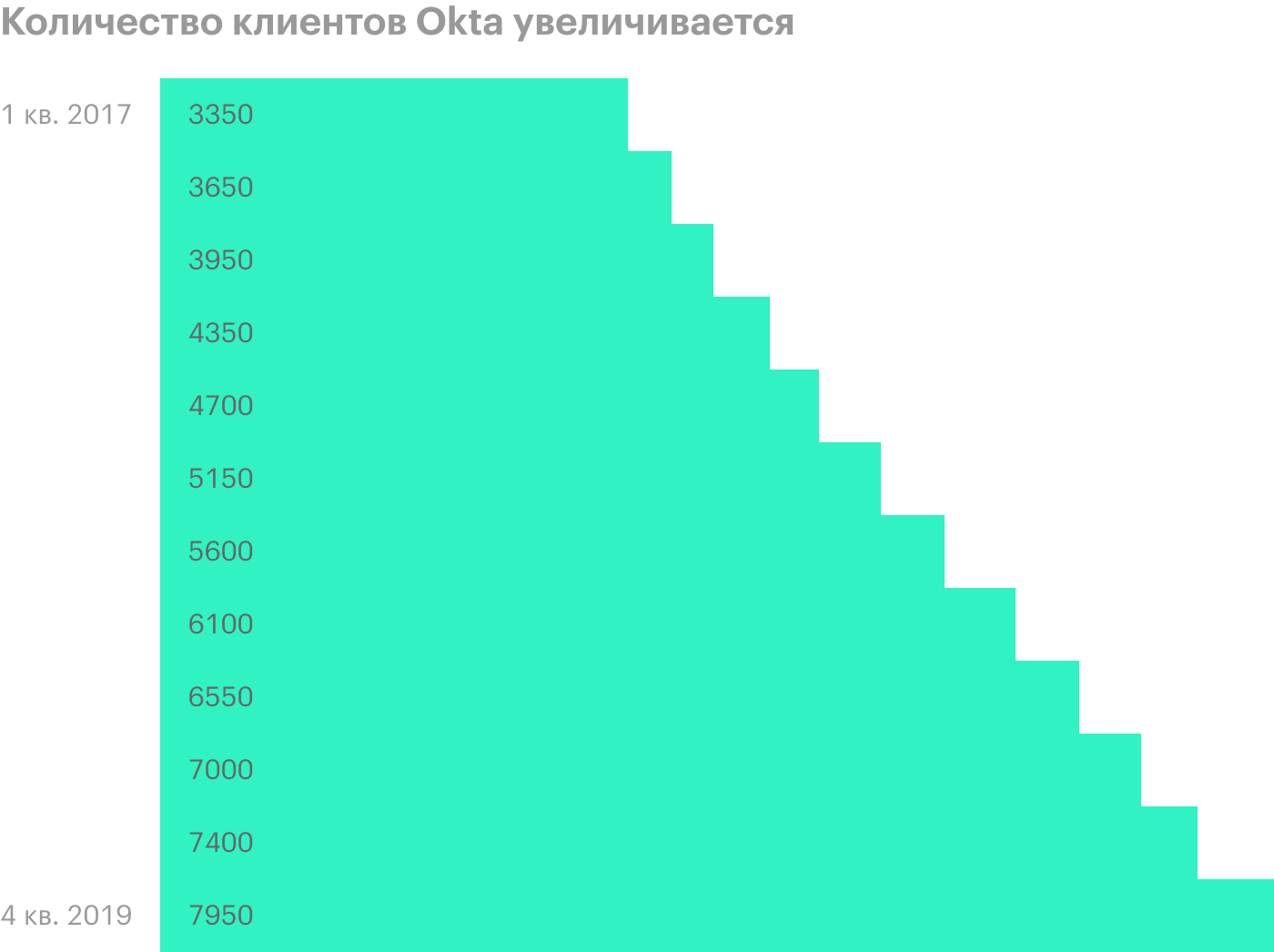 Источник: презентация компании, слайд 22