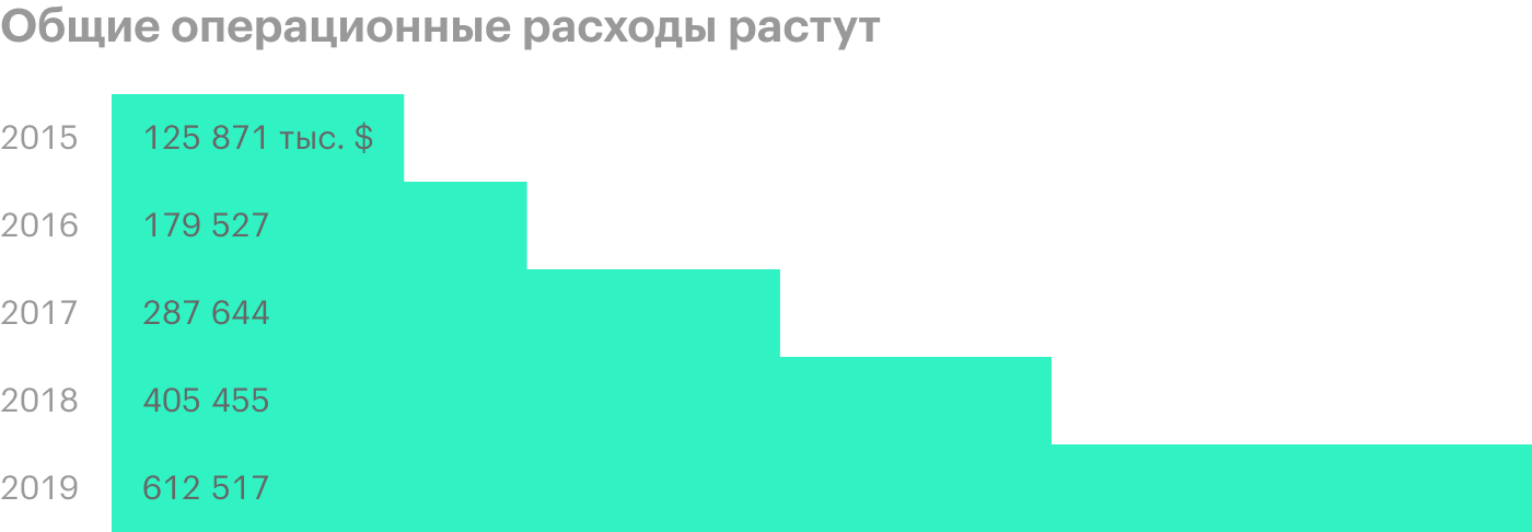 Источник: годовой отчет компании, стр. 47 (48)