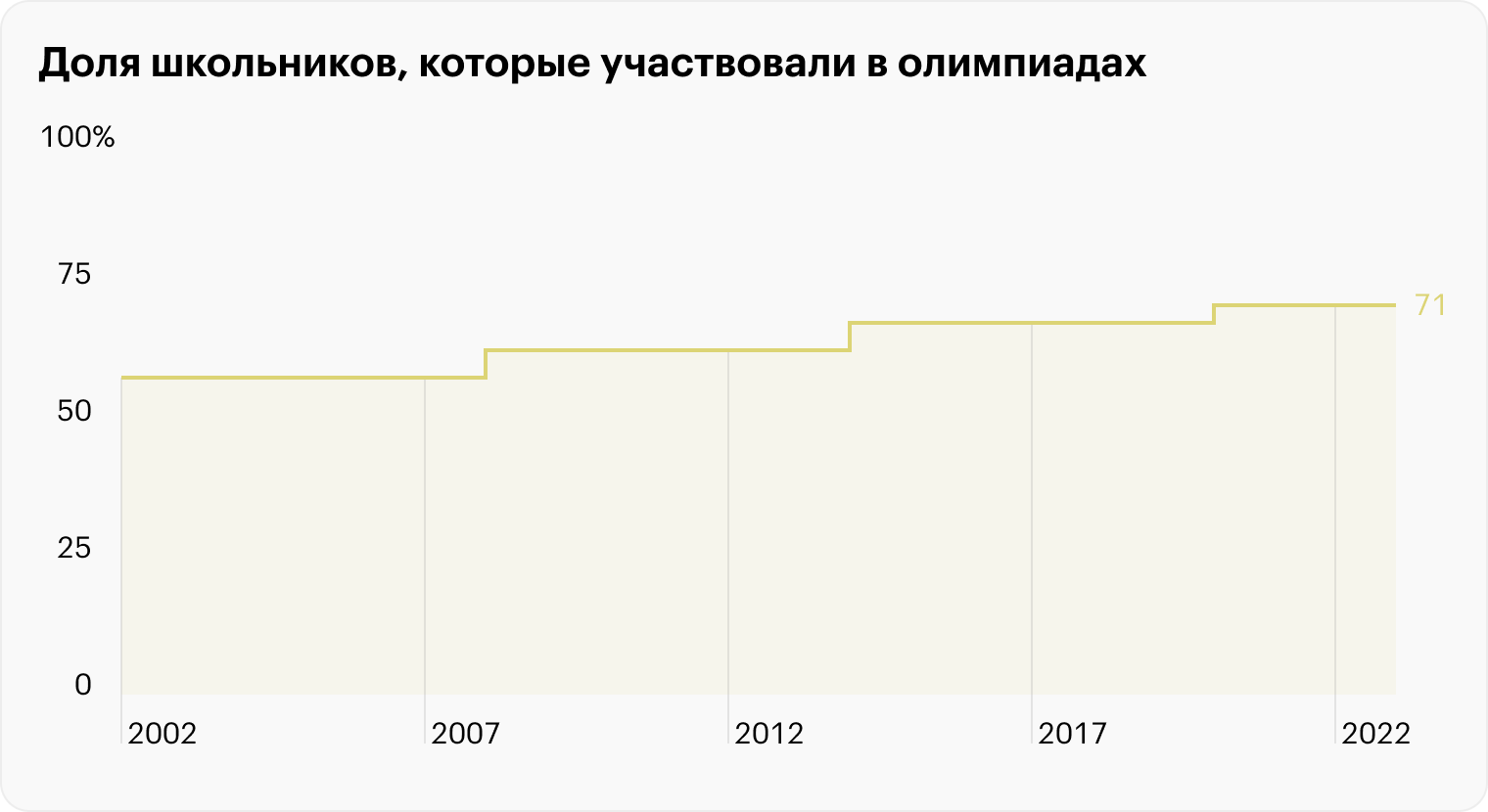 Источник: НАФИ