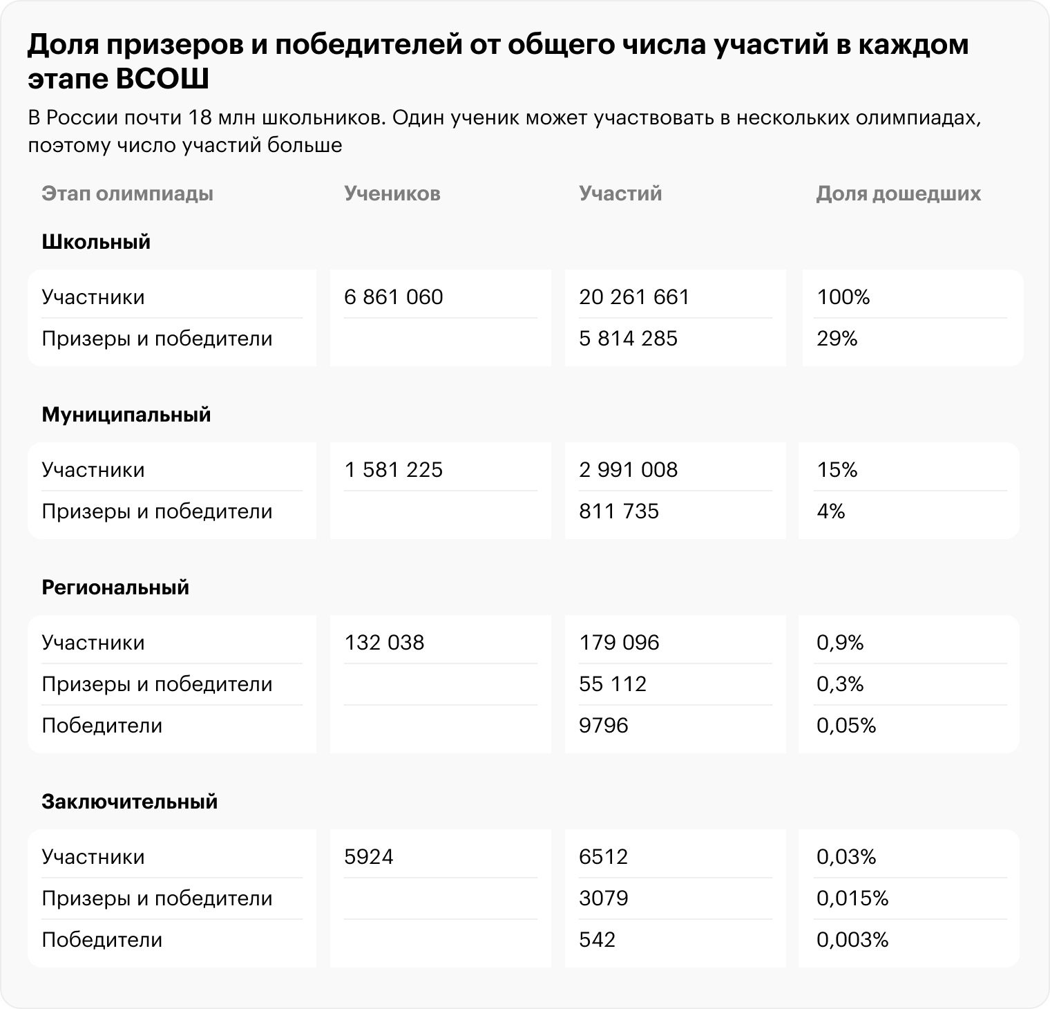 Источник: Итоги ВСОШ в 2022/23 учебном году