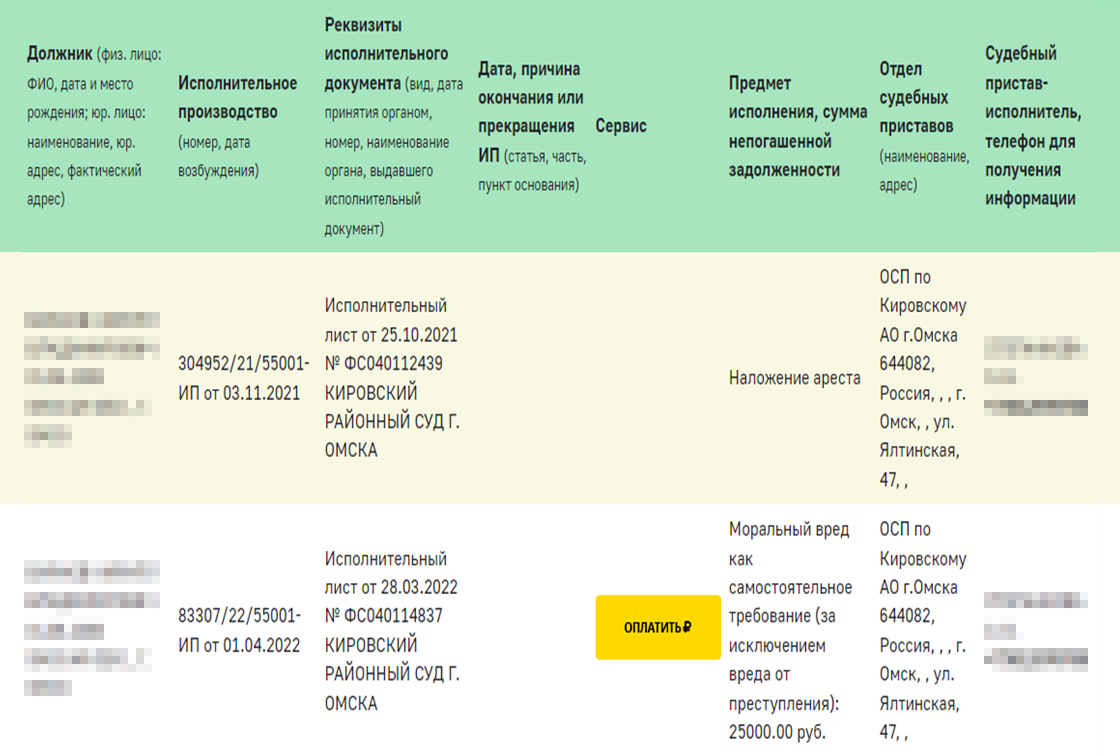 Данные об исполнительных производствах в отношении одного из преступников. Сведения я проверил на сайте судебных приставов примерно через неделю после того, как развез исполнительные листы