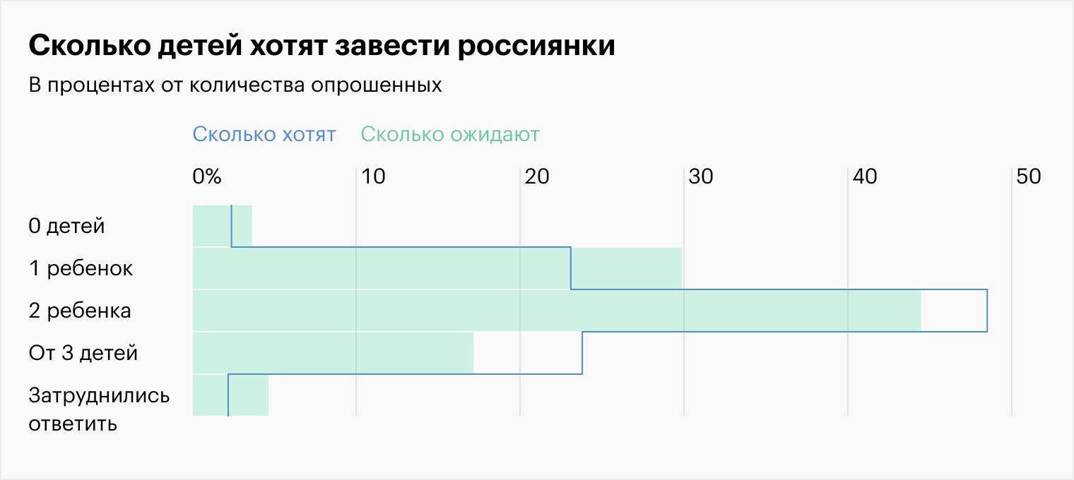 Источник: rosstat.gov.ru