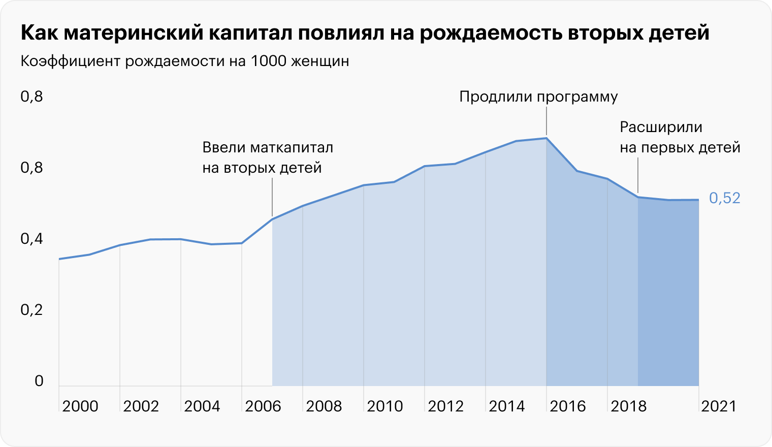 Источник: demogr.nes.ru