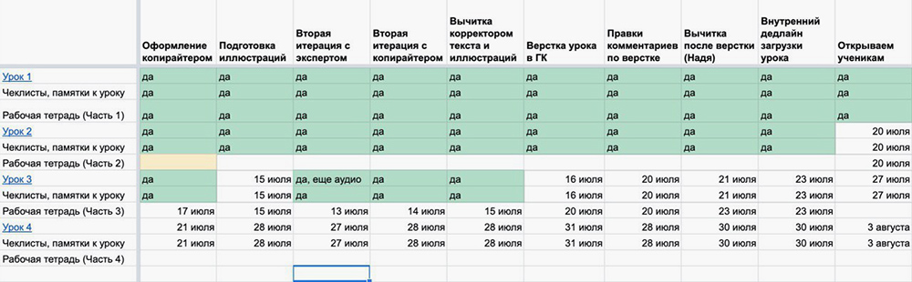 Контента для курса нужно много: чтобы ничего не потерять, я делаю такие мониторы-таблички, в которые записываю все, что потребуется для каждого урока