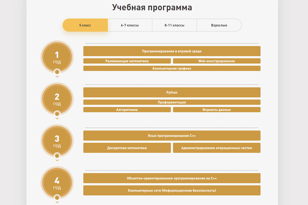 Дети, которые занимаются в «Школе программистов» с пятого класса, к восьмому освоят уже два языка программирования: Python и С++