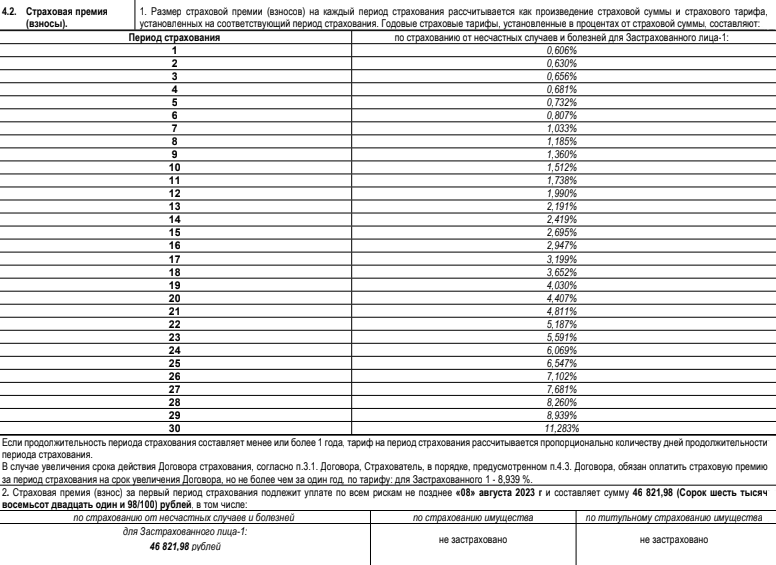 Расчет от «Альфа-страхования» — 46 821,98 ₽ за первый год