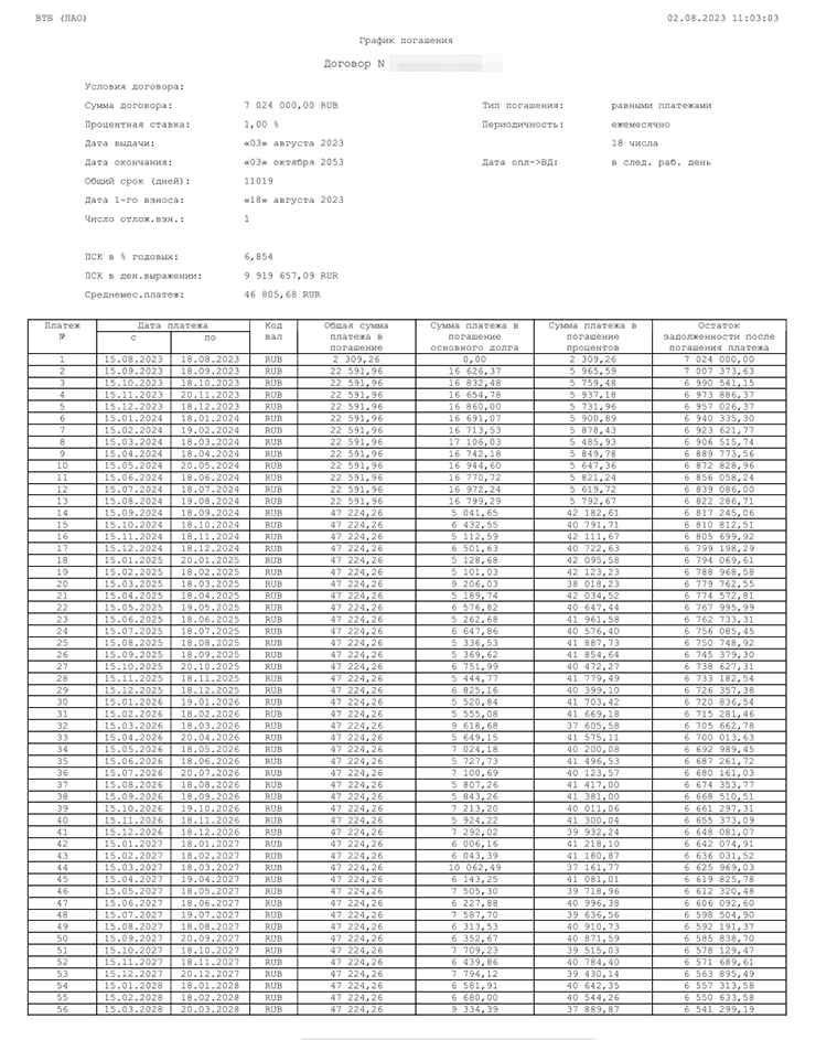А это график платежей: каждый месяц я должна платить 22 591 ₽ банку, а с сентября 2024 года — 47 224 ₽
