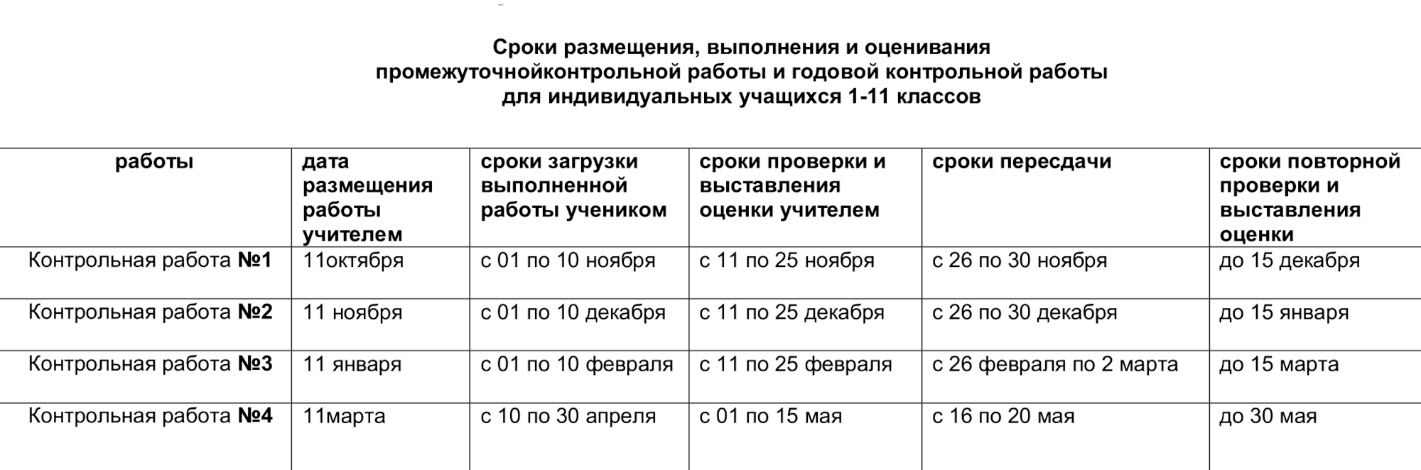 Сроки проведения аттестаций по всем предметам определены заранее — выбрать свой темп обучения не получится