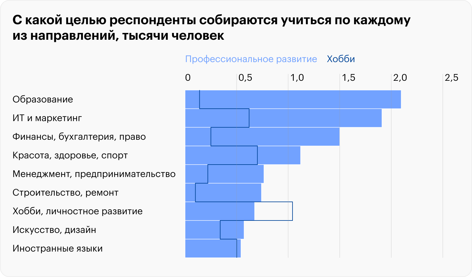 Источник: netology.ru