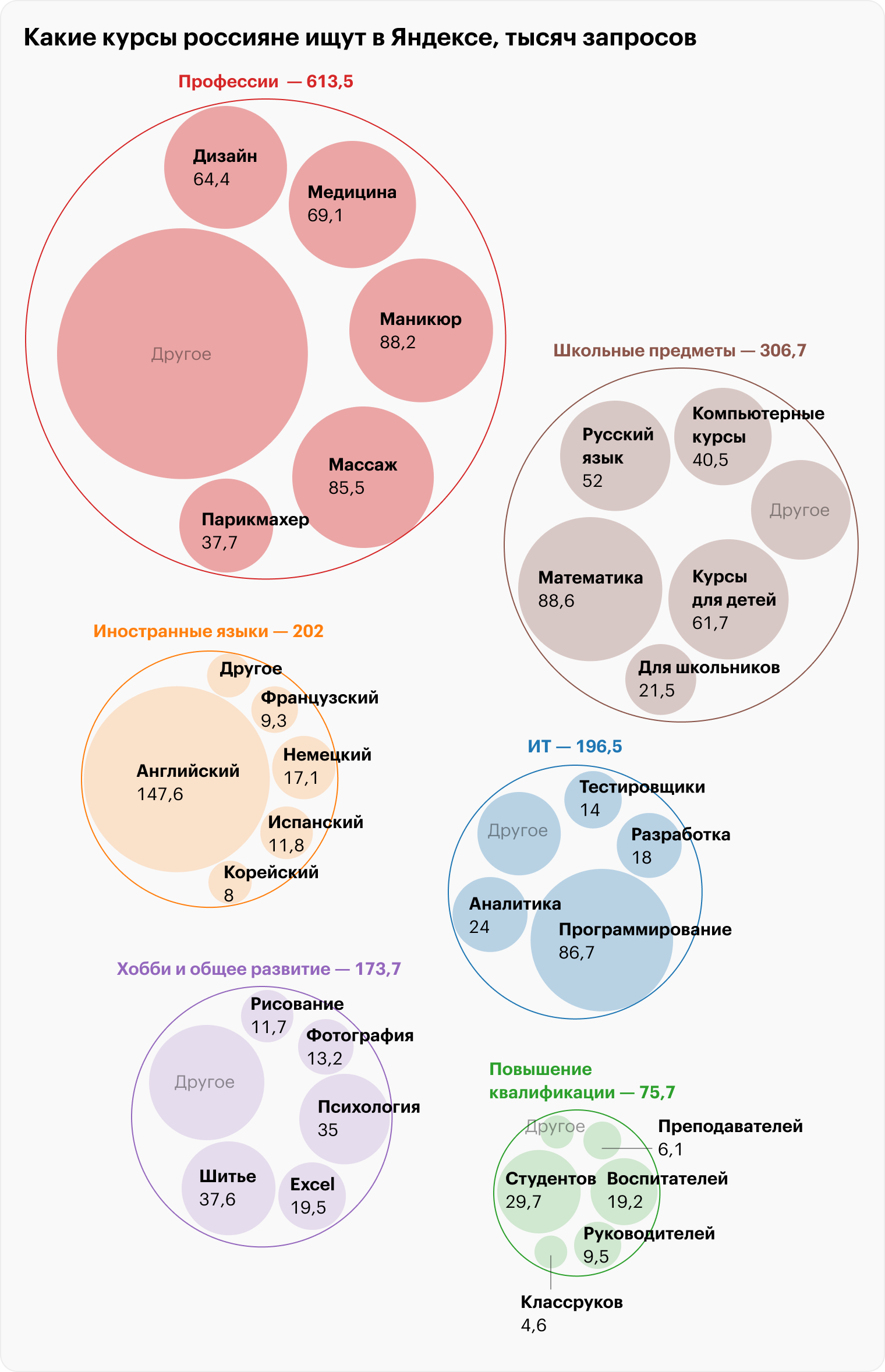 Источник: wordstat.yandex.ru