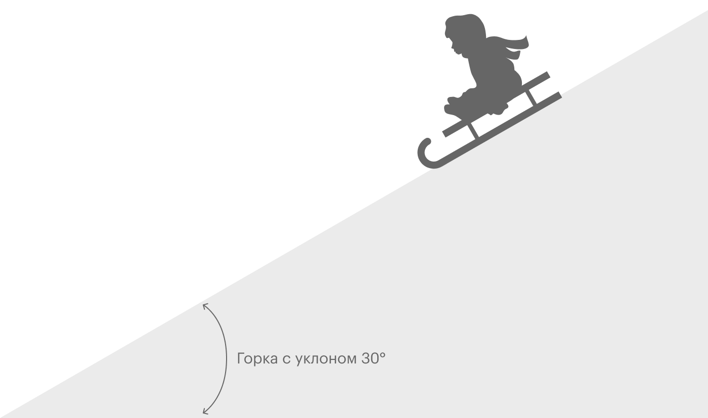 Примерно так должна выглядеть горка с уклоном 30°
