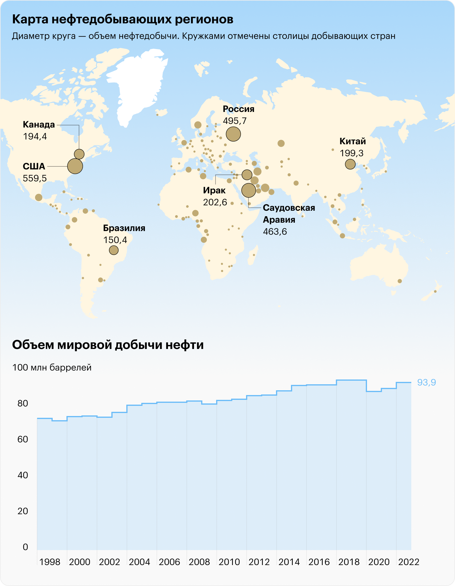 Источник: OECD, statista.com