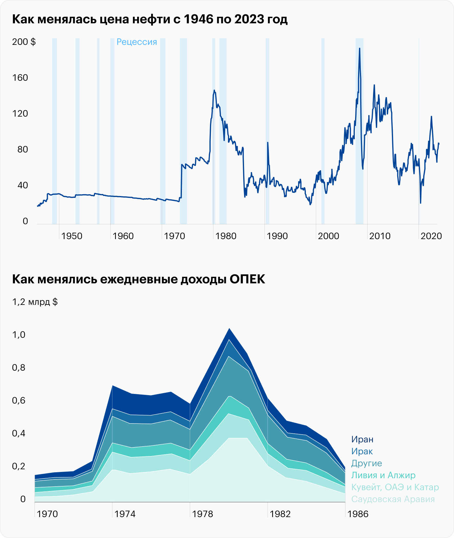 Источник: macrotrends.net, Brookings Papers on Economic Activity