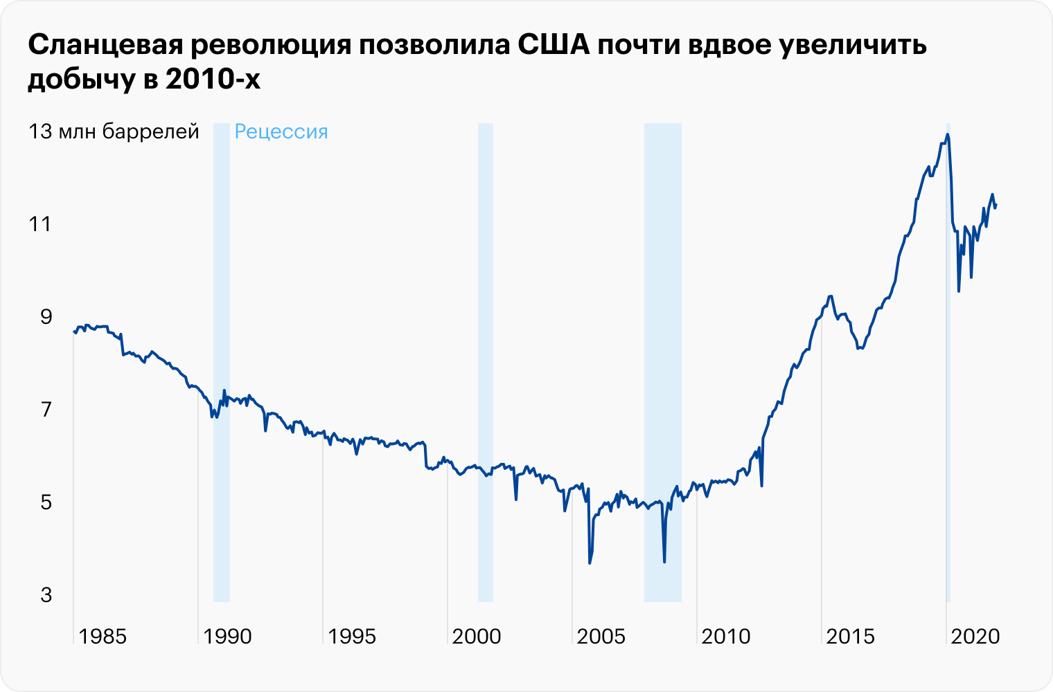 Источник: macrotrends.net