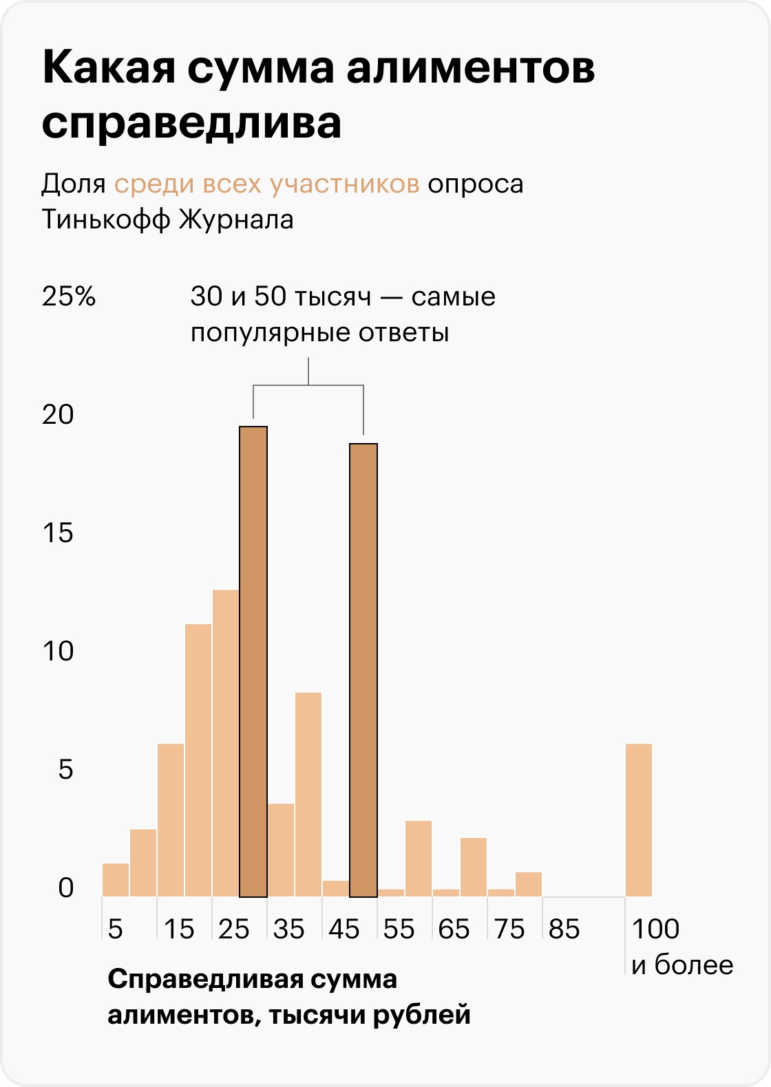 Источник: Т⁠—⁠Ж