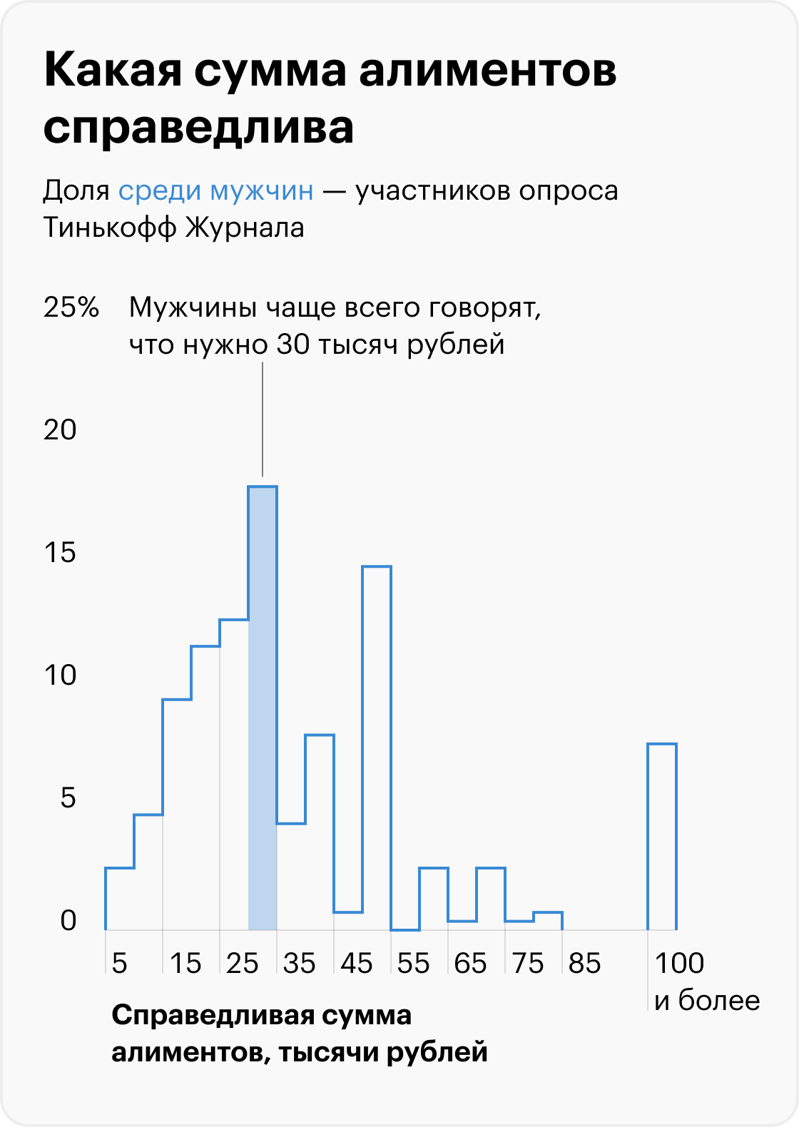 Источник: Т⁠—⁠Ж