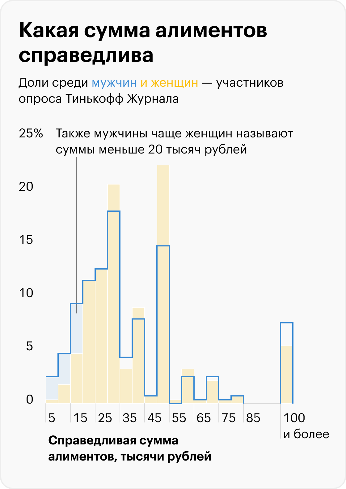 Источник: Т⁠—⁠Ж