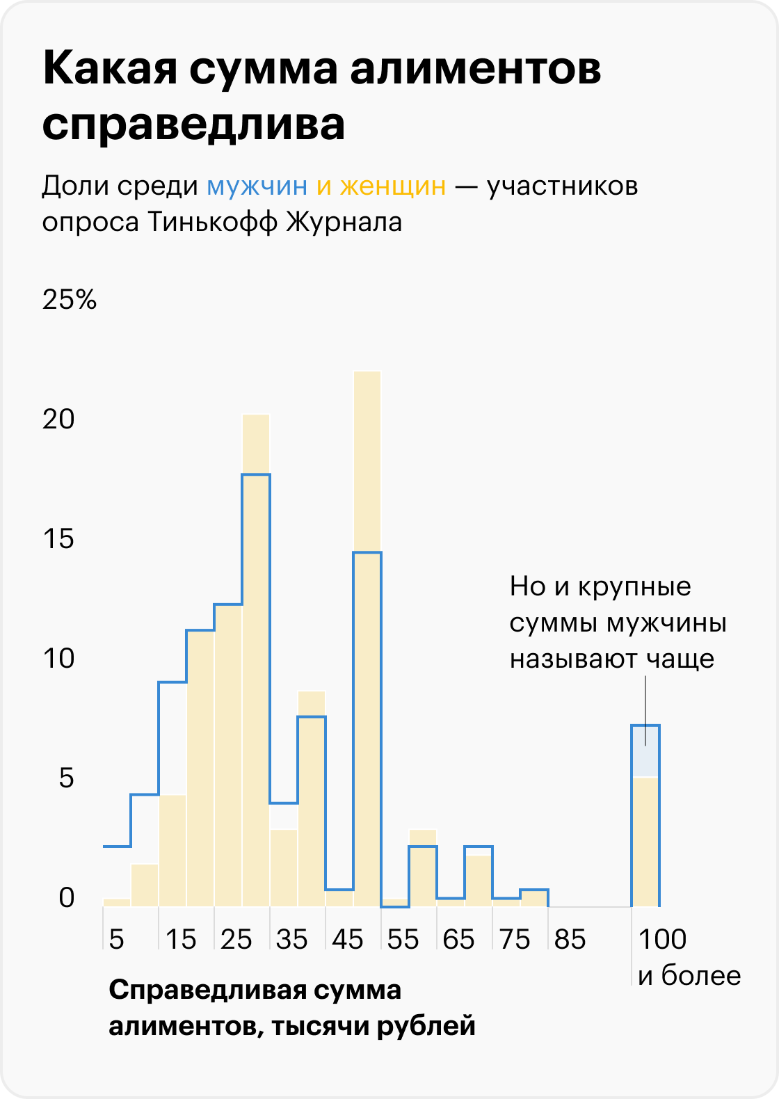 Источник: Т⁠—⁠Ж