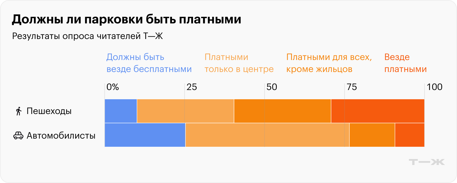 Источник: опрос Т⁠—⁠Ж