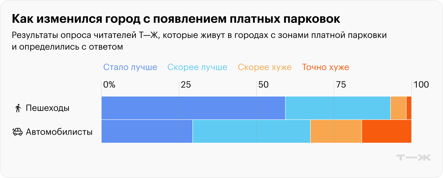 Источник: опрос Т⁠—⁠Ж