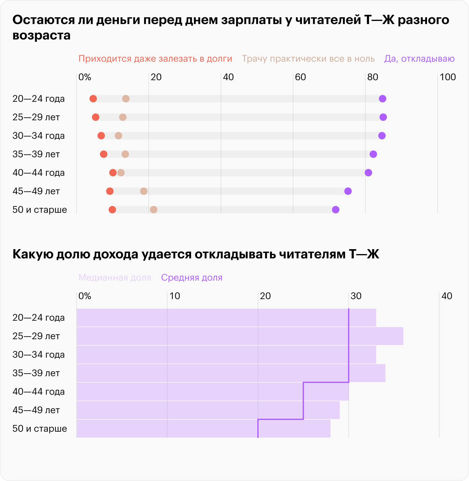 Источник: Т⁠—⁠Ж