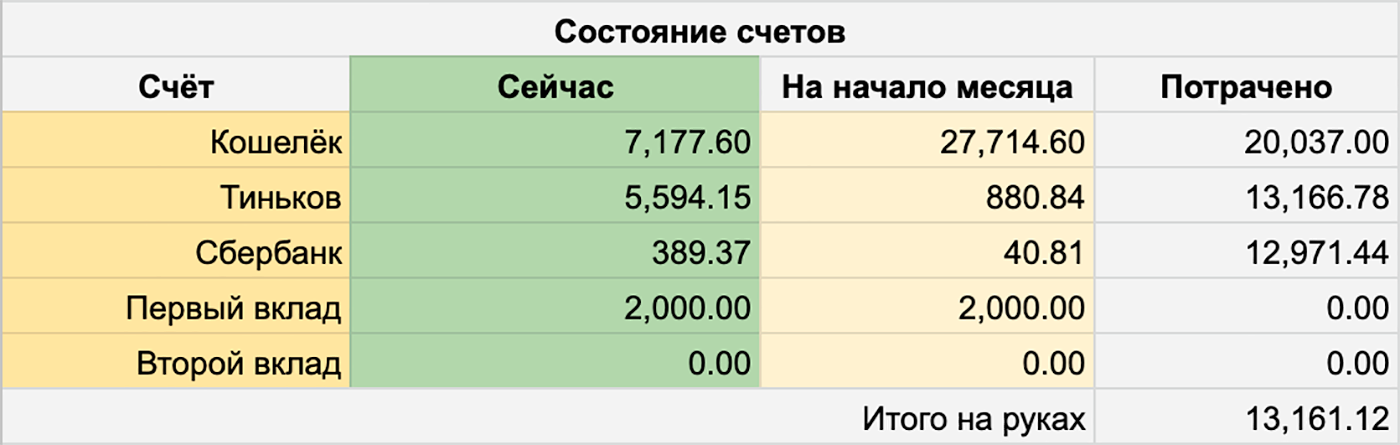 Моя таблица состояния счетов за ноябрь 2019 года