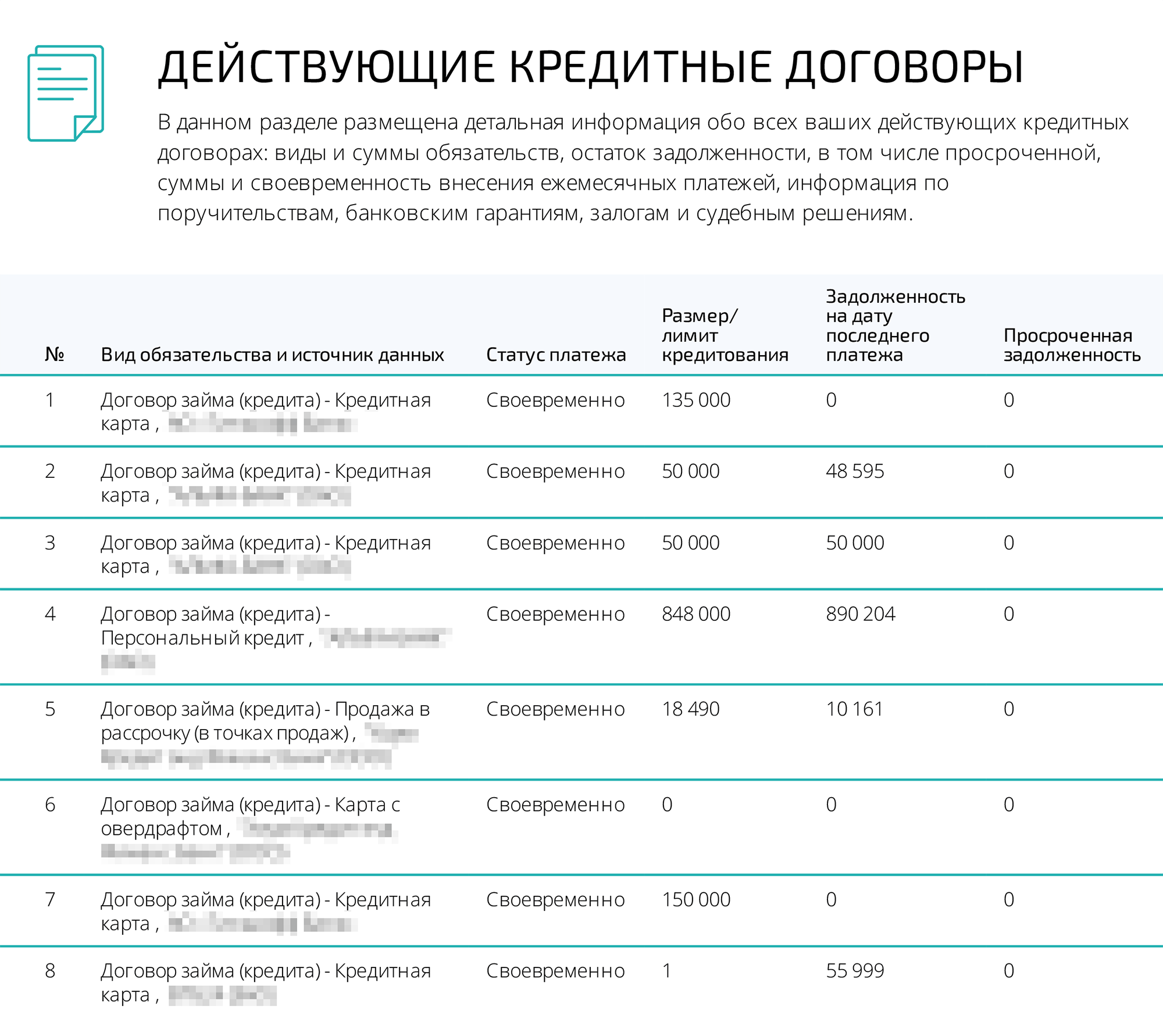 Из списка кредитов в ОКБ пропала ипотека. Зато появилась кредитка с лимитом на 135 000 ₽, которую я давно закрыл