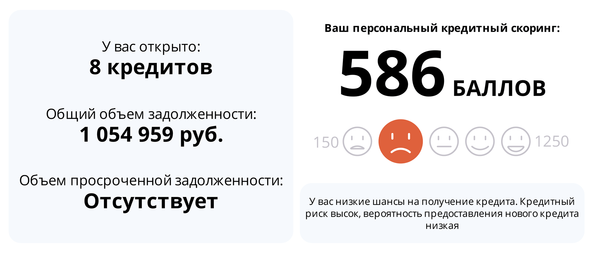 Так выглядел мой кредитный рейтинг в ОКБ. Хоть информации о просрочке по ипотеке нет, баллов все равно мало. Возможно, это из⁠-⁠за лишнего кредита на 135 000 ₽