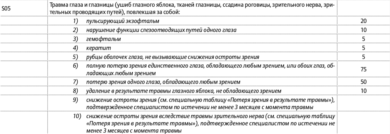 Выдержки из таблицы выплат ООО СК «Альянс жизнь»