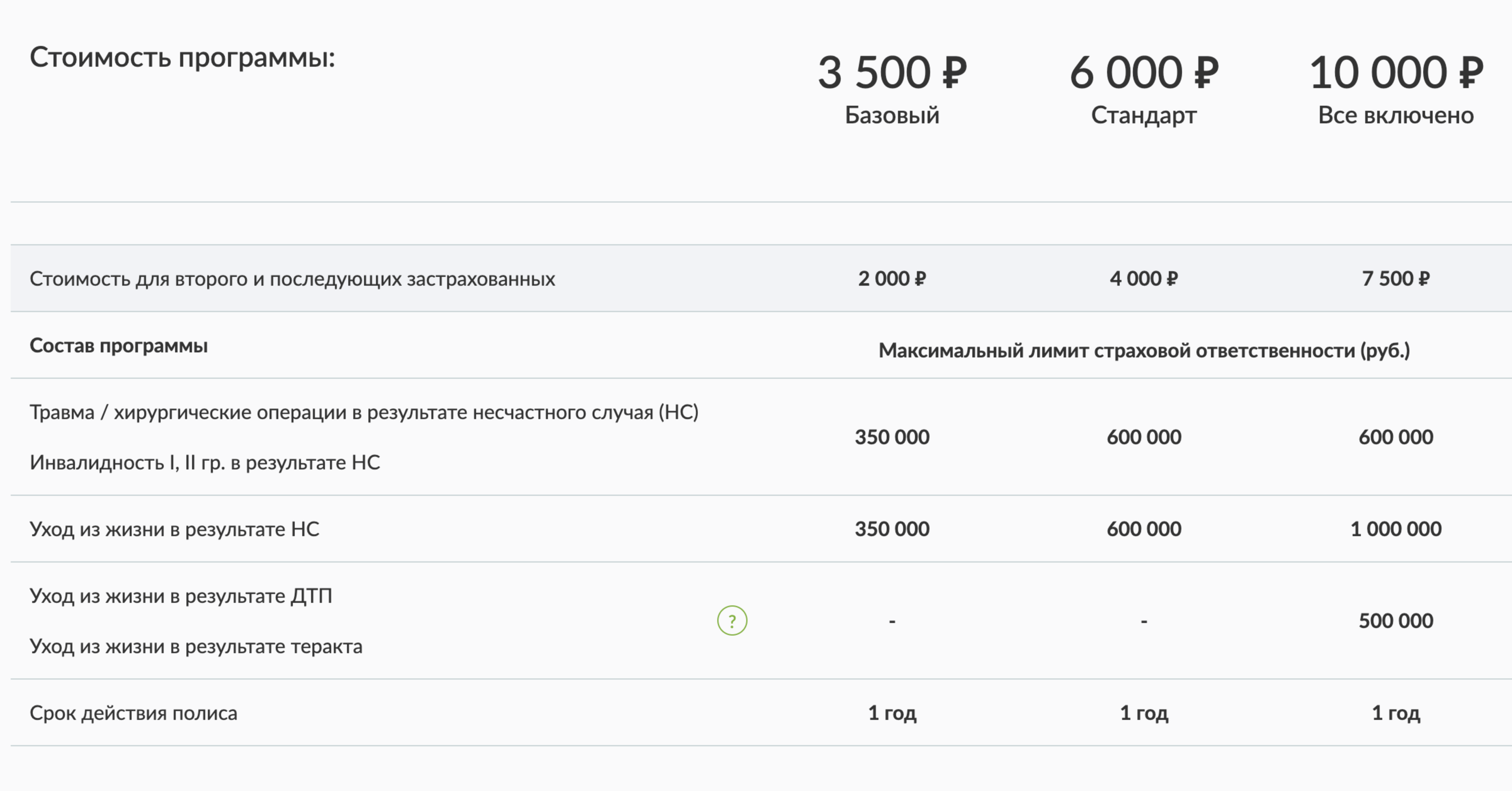 А это примерная стоимость такой страховки в АО «Русский стандарт страхование»