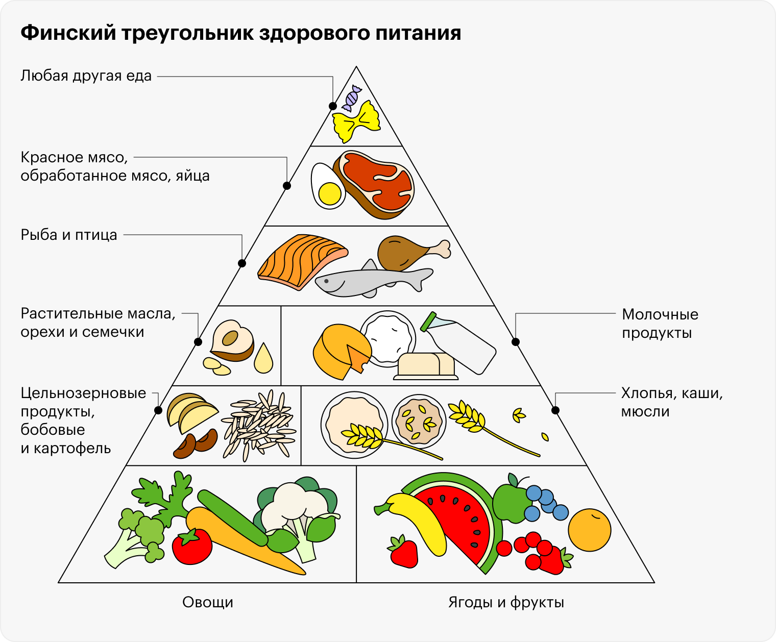 Еды, в которую обычно добавляют глутамат натрия, диетологи советуют есть немного. Не из⁠-⁠за этого соединения, а потому что она бедна полезными веществами и очень калорийна