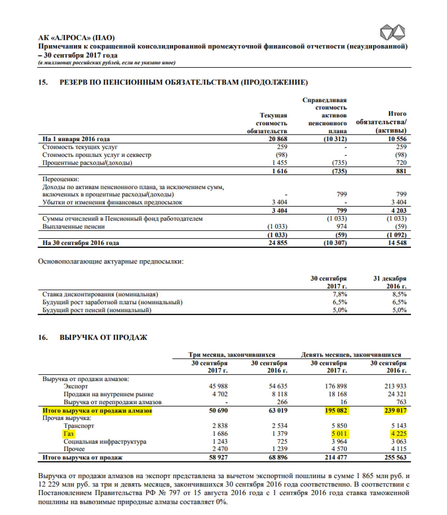 Страница 15 отчета «Алросы» по МСФО
