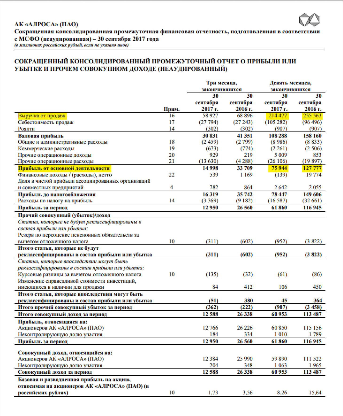 Страница 2 отчета «Алросы» по МСФО