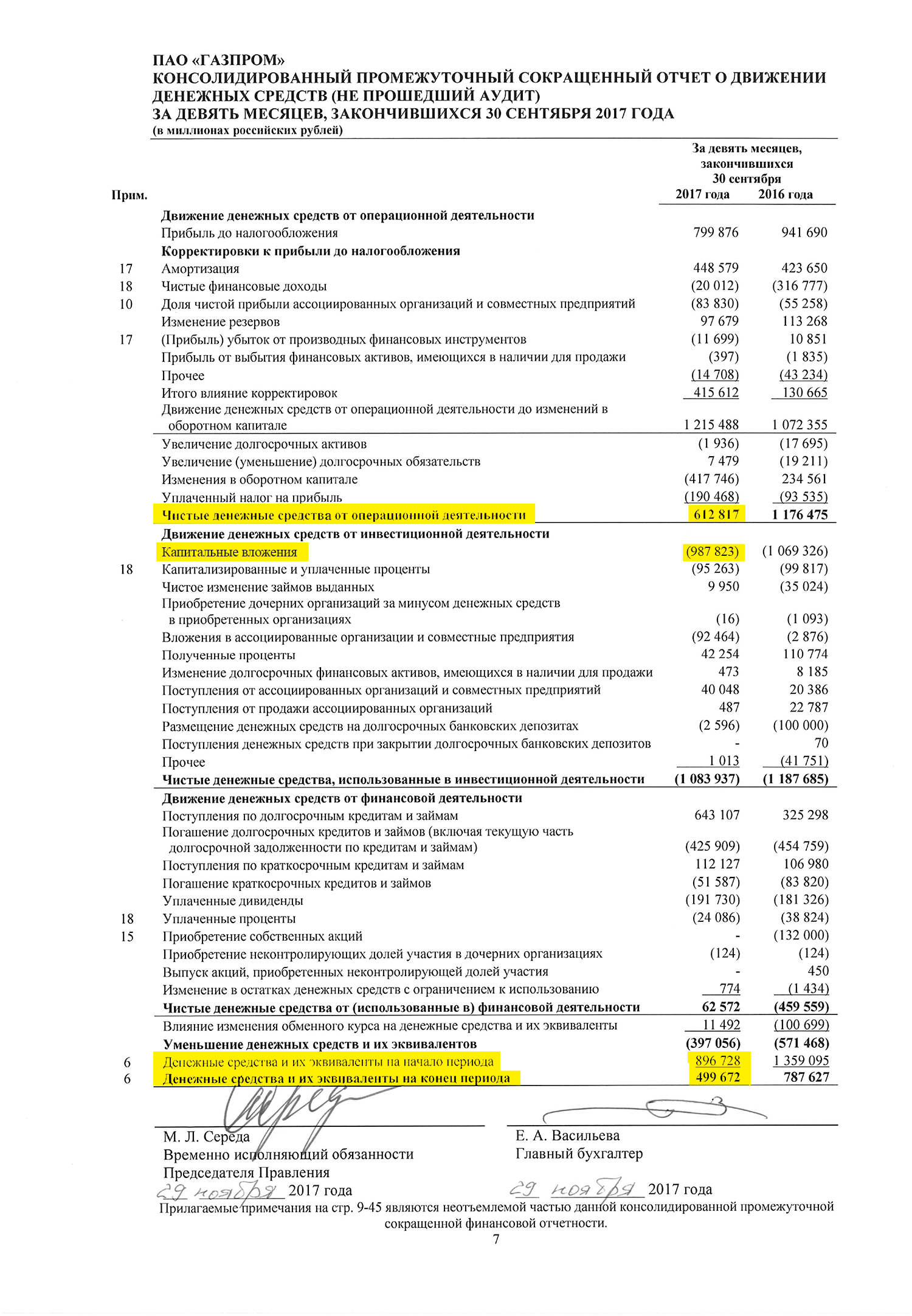 Страница 7 отчета «Газпрома» по МСФО