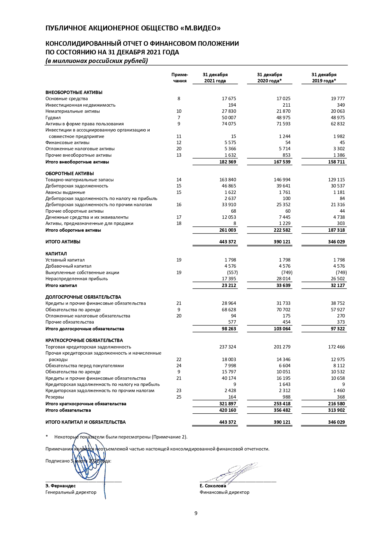 Отчет о финансовом положении компании