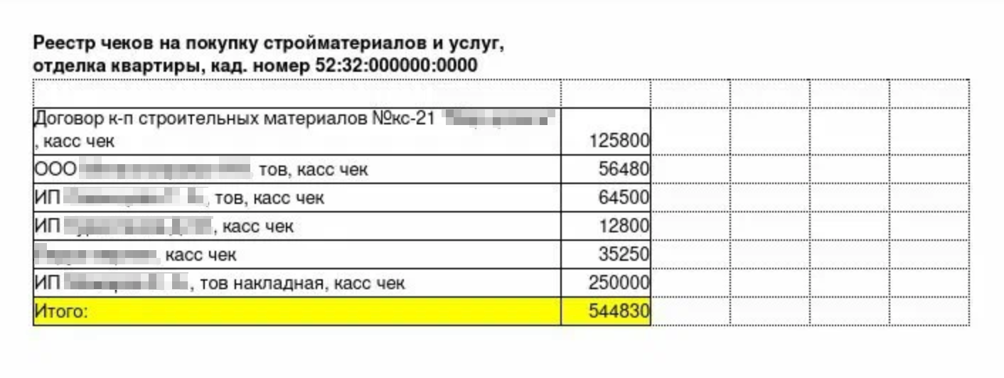 Реестр чеков составляют в произвольной форме, здесь это обычная таблица в «Экселе»