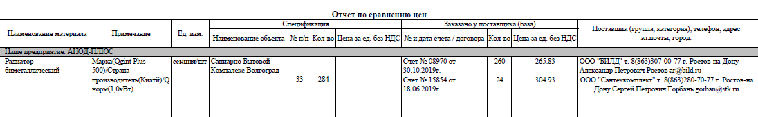 Так выглядит отчет по сравнению цен, который снабженец получает от специалиста по контролю