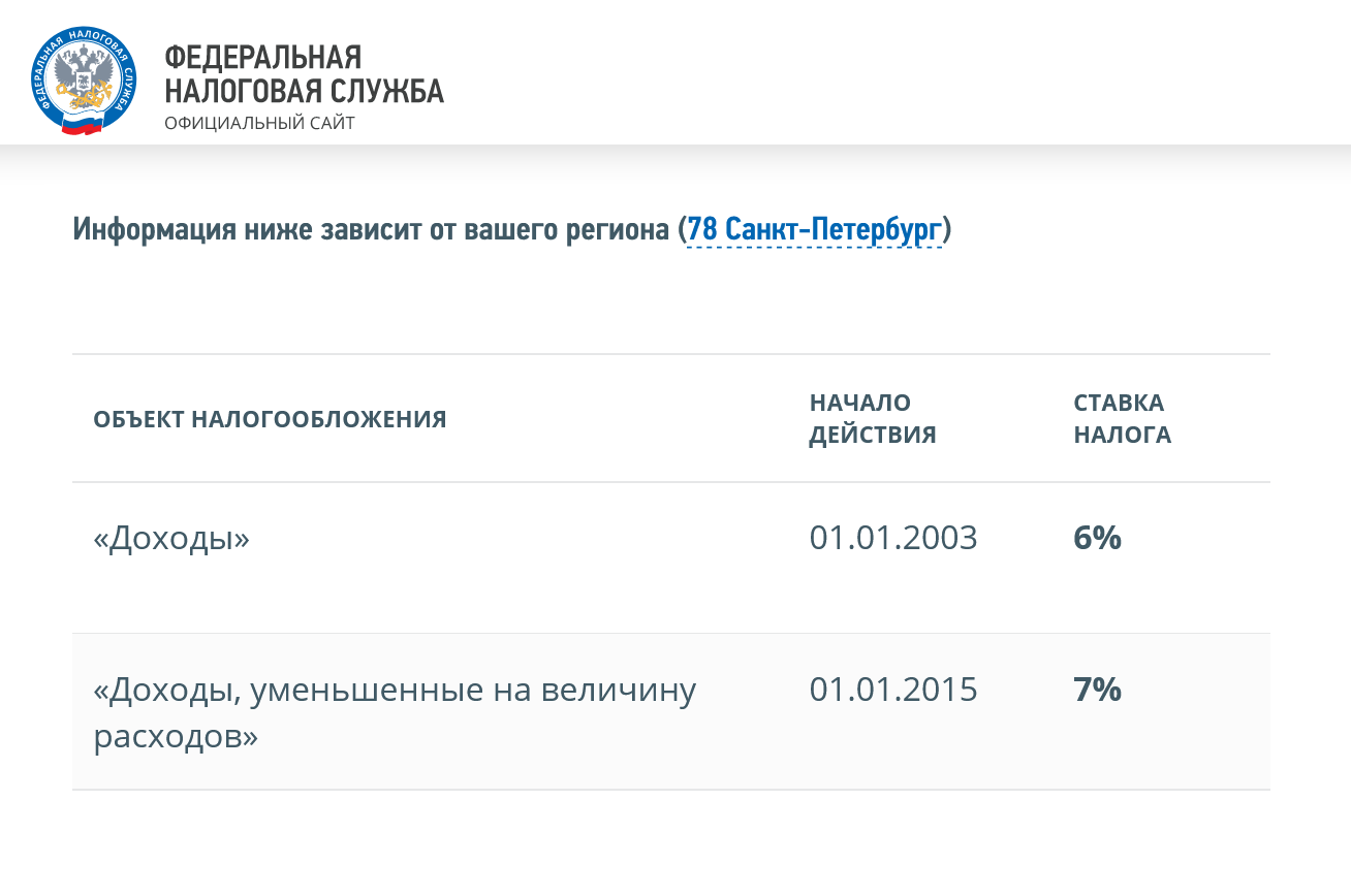 Если зайти на сайт налоговой, можно посмотреть, какая ставка в вашем регионе