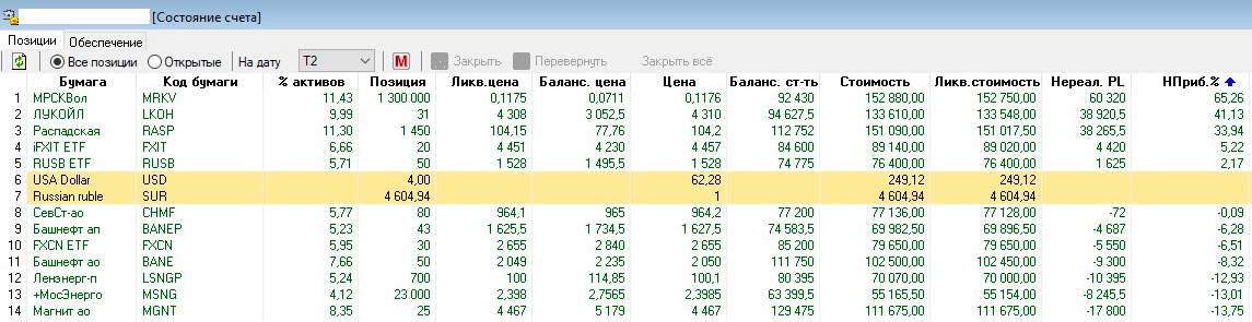 Окно из терминала QUIK с открытыми позициями инвестора. Таблицу можно настроить под себя