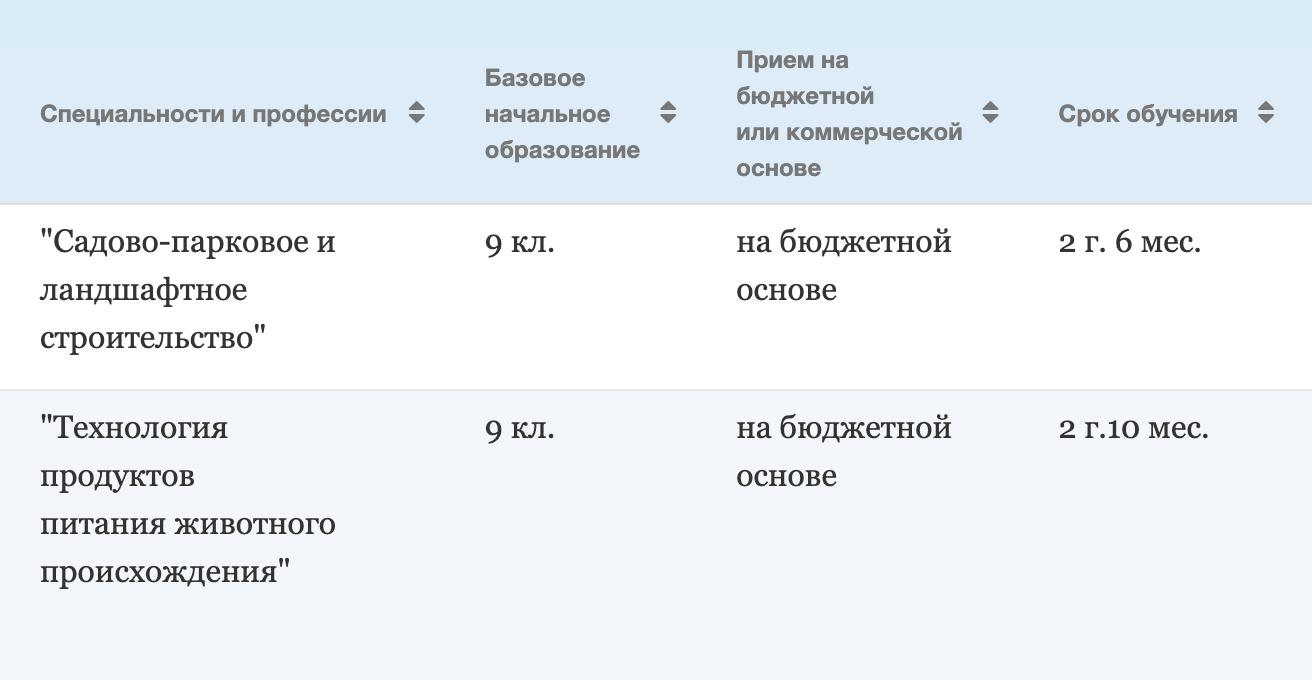 В тульском сельскохозяйственном колледже после девятого класса можно учиться почти три или четыре года. На этот период и дадут отсрочку. Источник: tchk071.ru