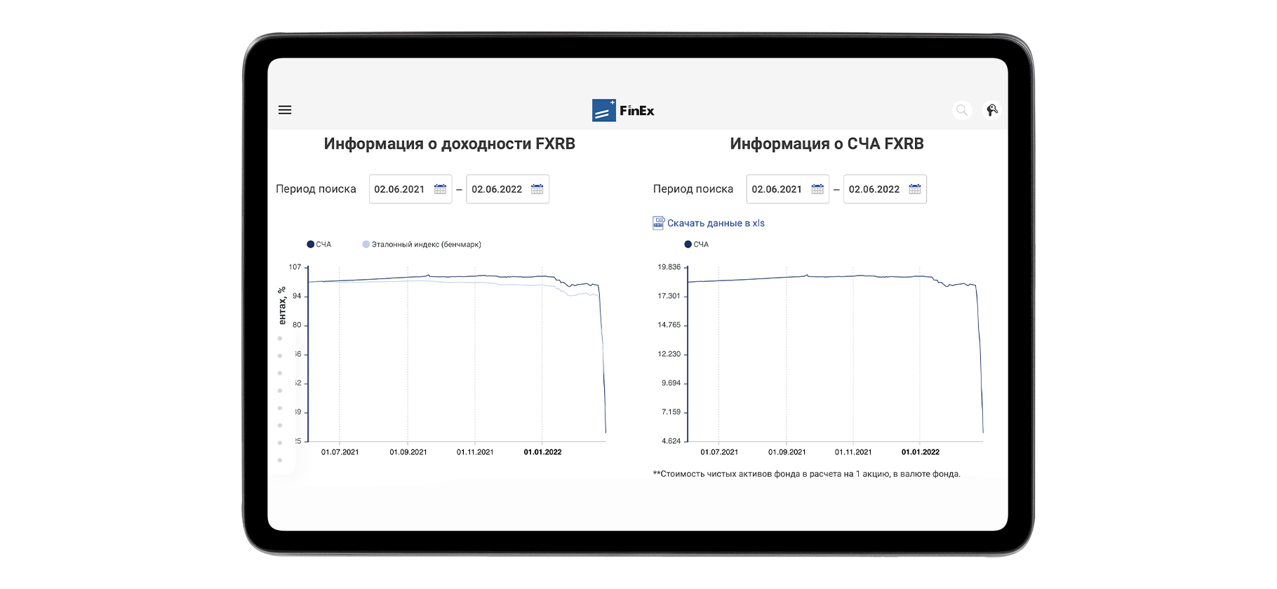 Фонд FXRB от FinEx лишился активов и будет закрыт