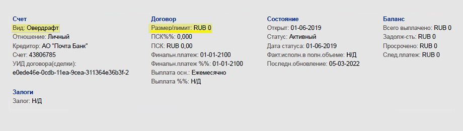 Например, «Почта⁠-⁠банк» сразу отправляет в БКИ сведения об овердрафте по клиентам, когда те получают обычную дебетовую карту, хотя лимит по услуге — 0 ₽