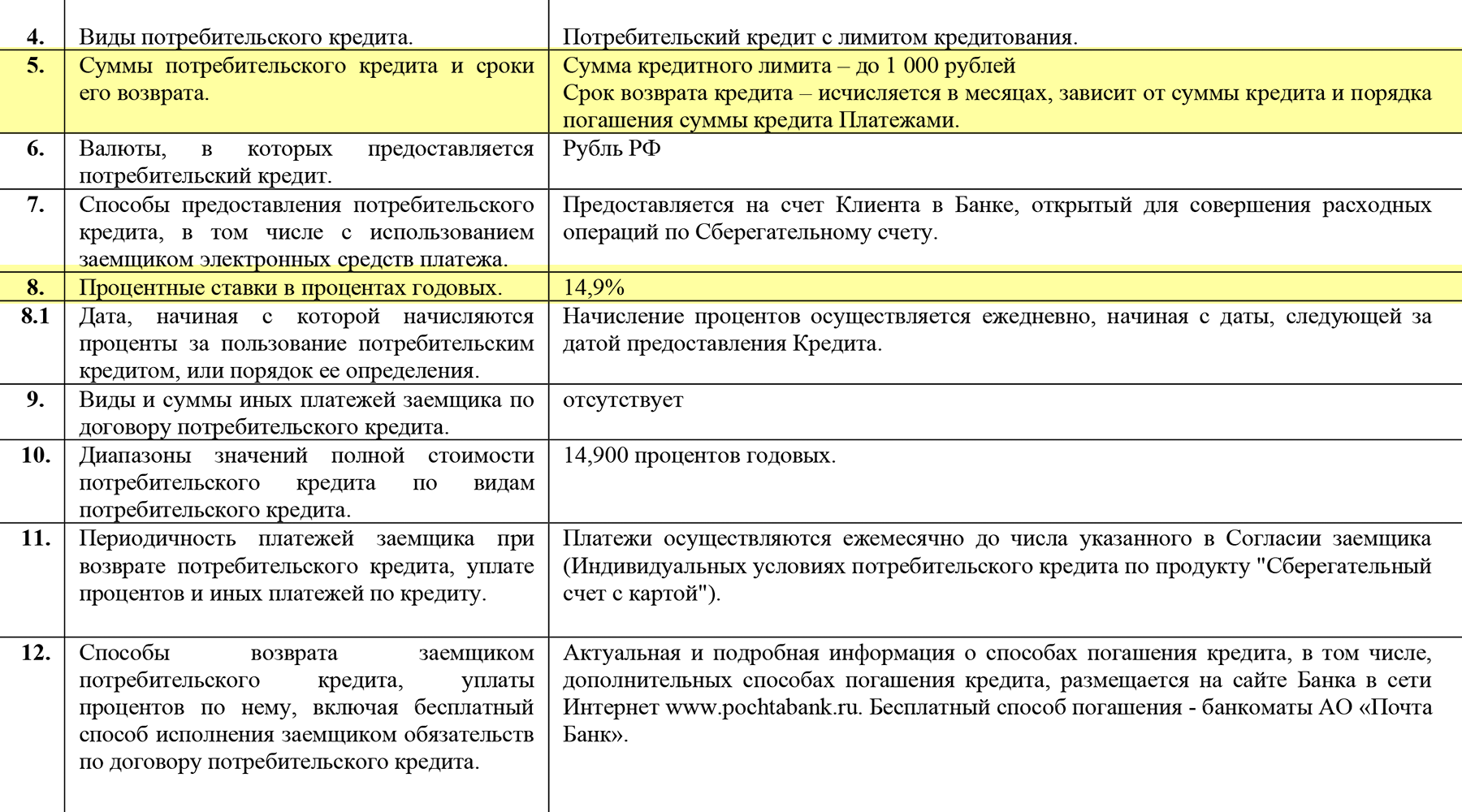 В условиях обслуживания «Почта⁠-⁠банка» указан максимальный лимит, до 1000 ₽, и ставка, которую начисляют за использование кредитных средств