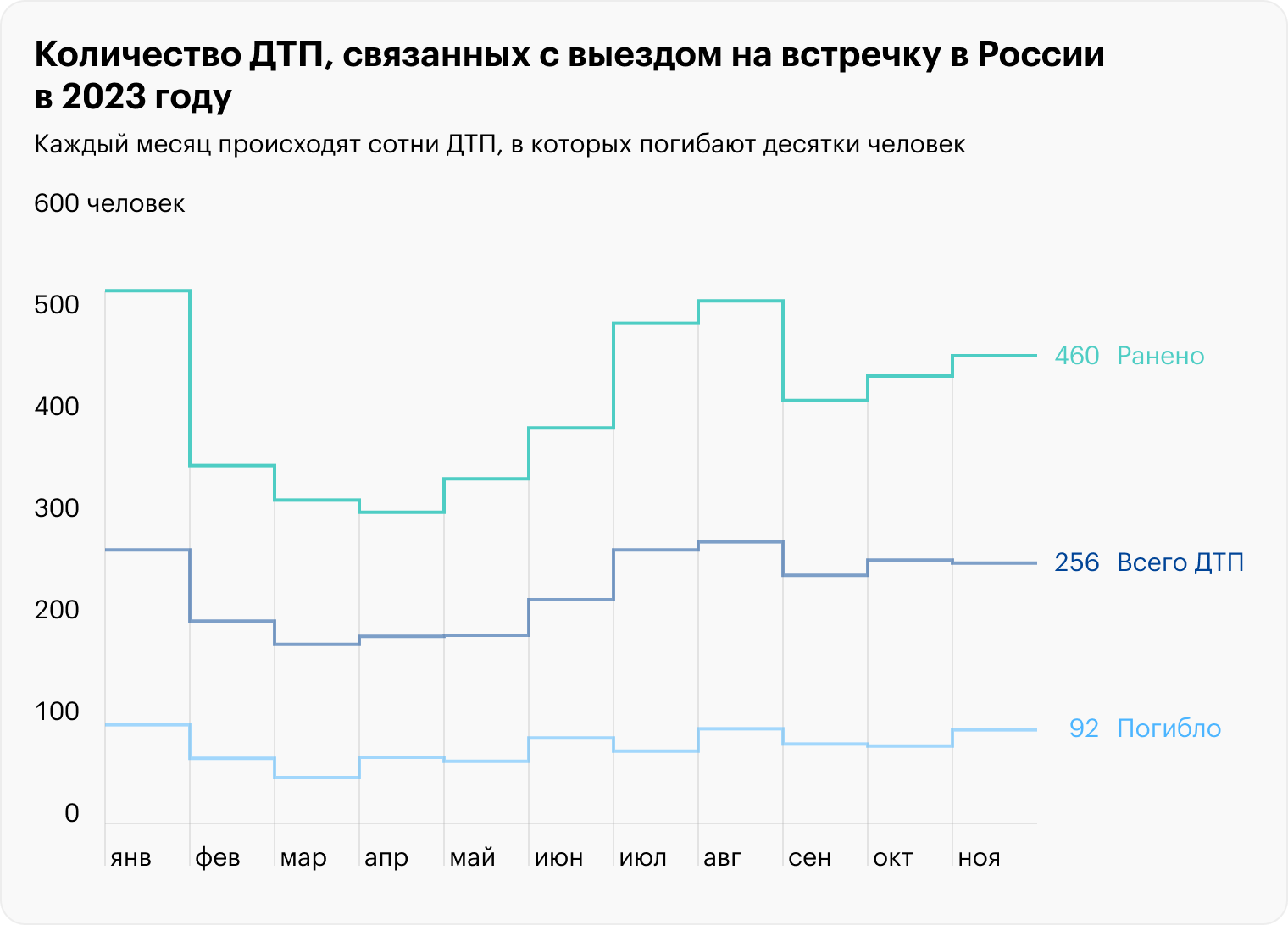 Источник: stat.gibdd.ru