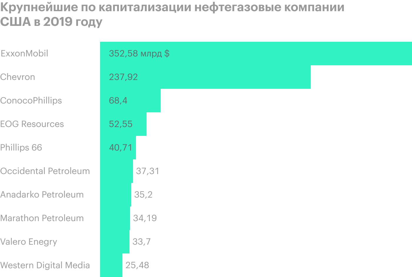 Источник: Statista