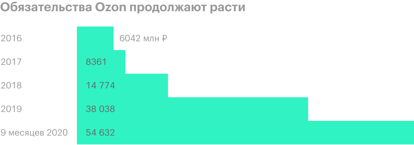 Источник: проспект эмиссии, стр. 90